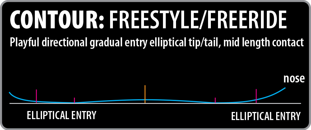 Lib Tech Ski Wunderstick 106 Freestyle/Freeride Contour