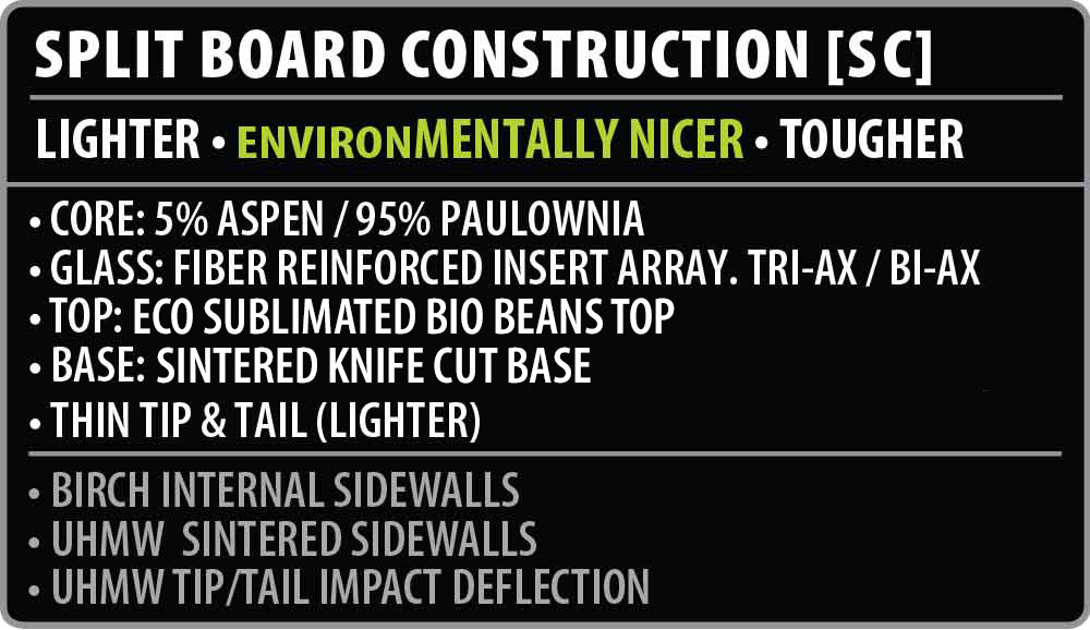 Split Board Construction