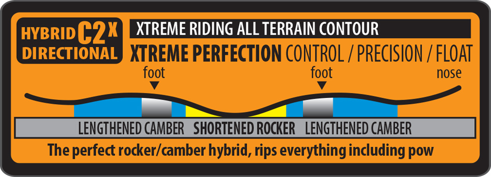 Lib Tech C2x Directional Snowboard Contour