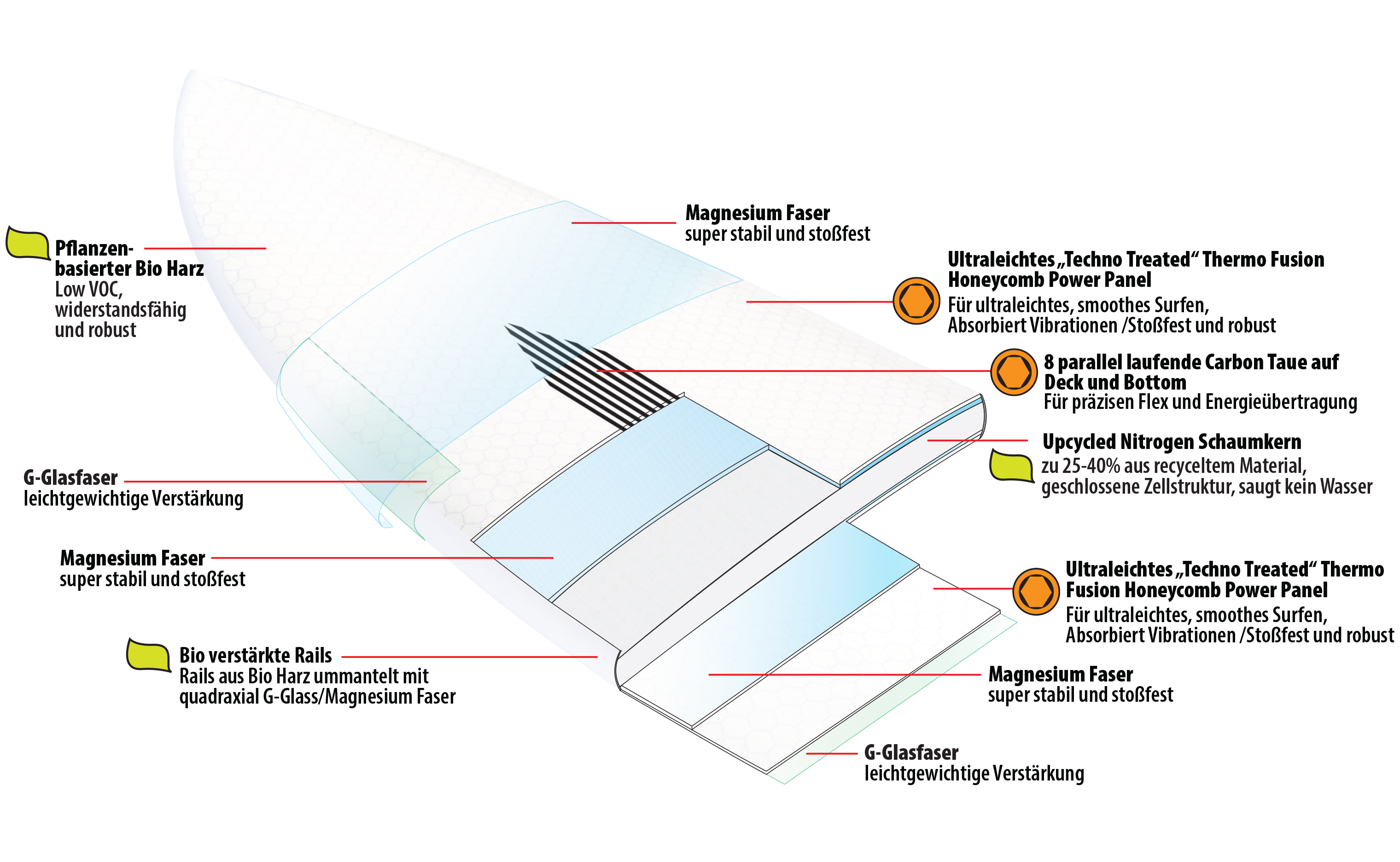 Lib Tech Surfboard